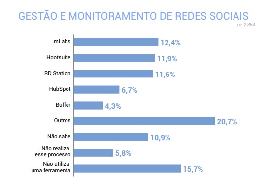 mLabs é seguro -gráfico pesquisa rock content