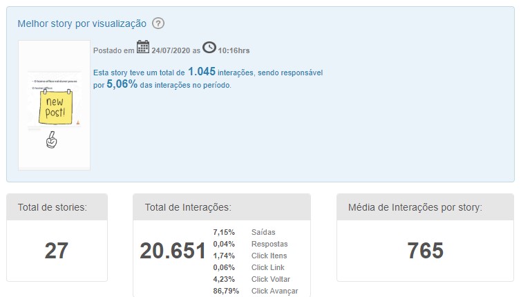 Relatório Stories Instagram: imagem do gráfico de melhores posts da mLabs
