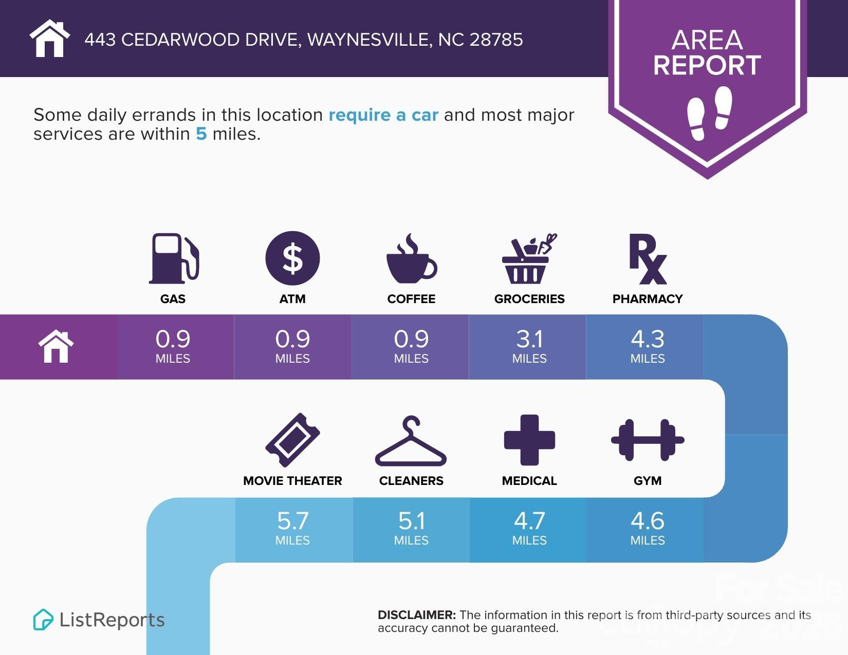 443 Cedarwood Drive - Photo 32