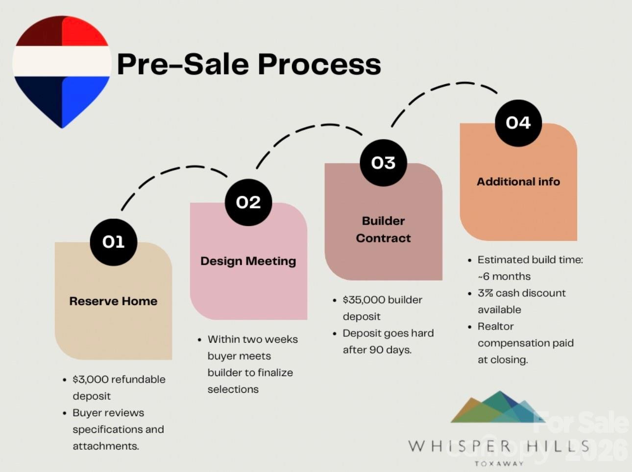 110 South Fork Trail #10 - Photo 9