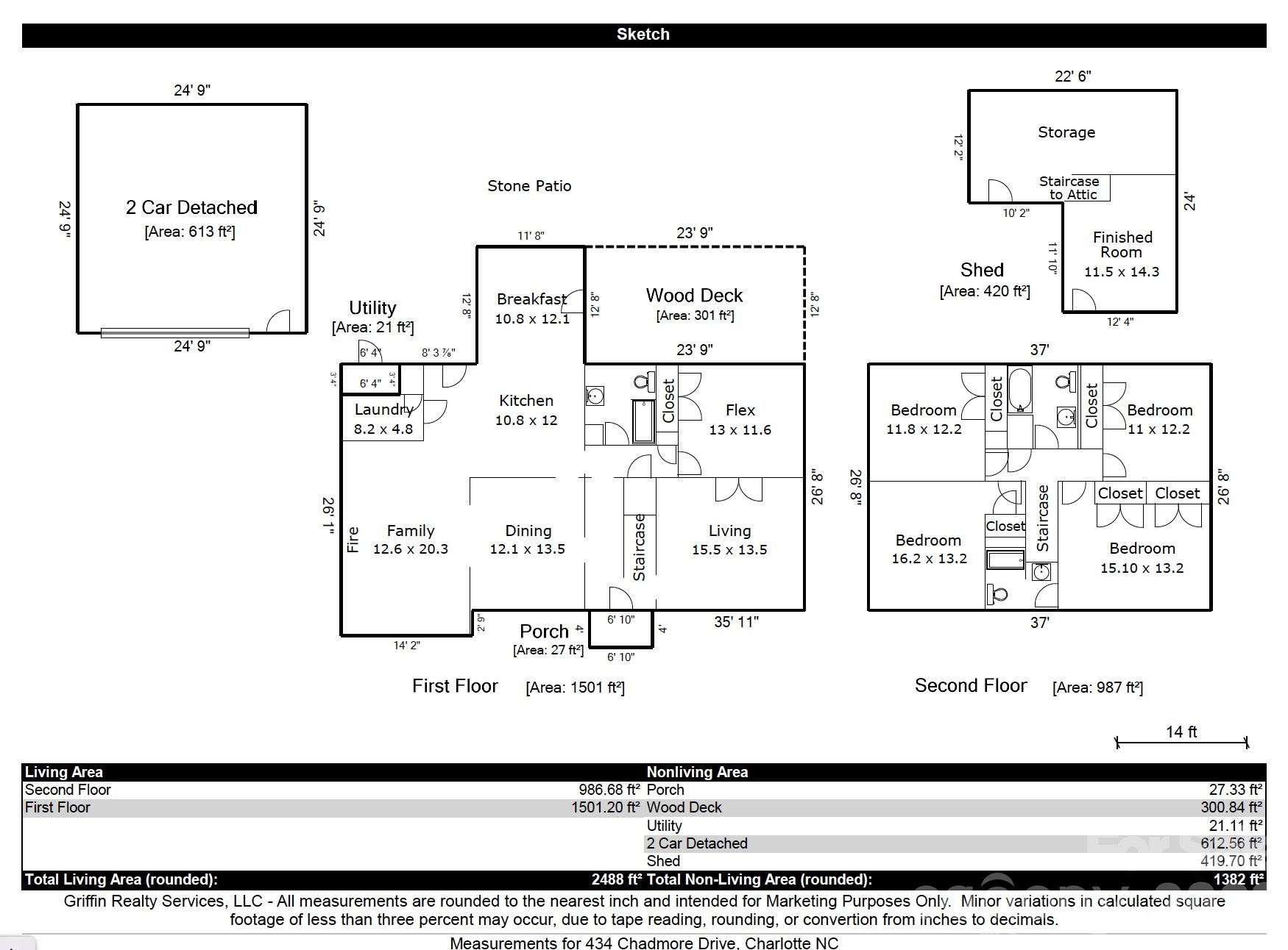 MLS #CAR4364807 image #7