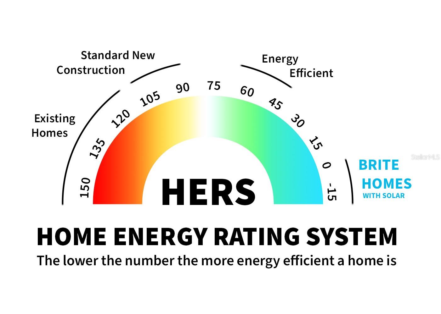 2157 SNUG ST, NORTH PORT, FL, 34286