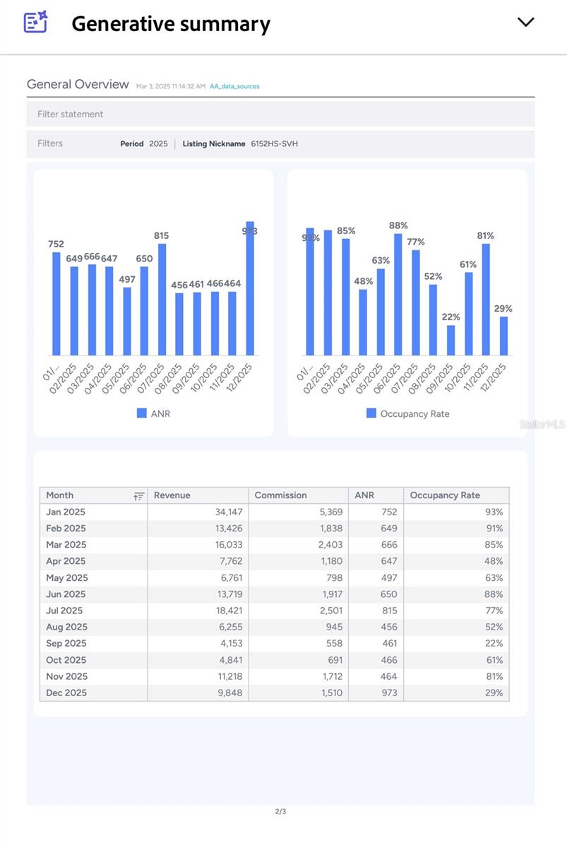 6152 HIGH SEAS DR, ORLANDO, FL, 32821
