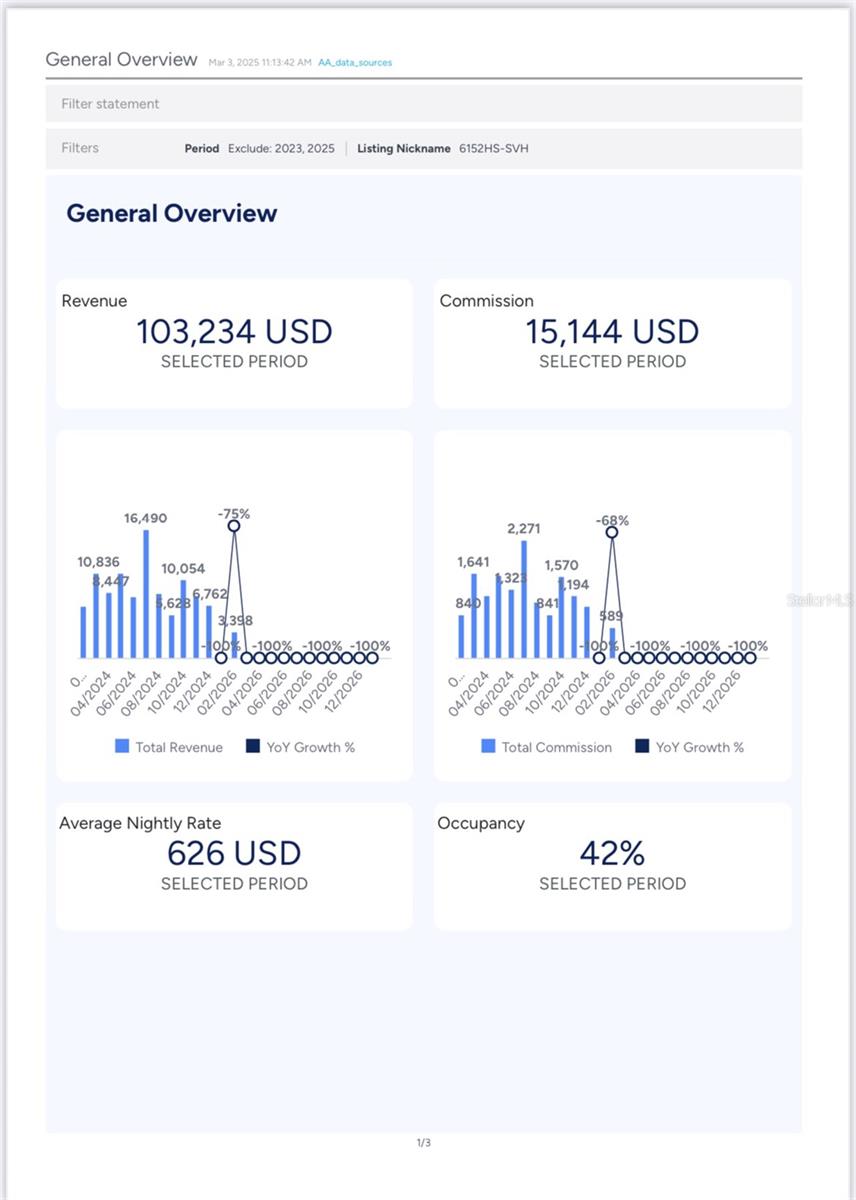 6152 HIGH SEAS DR, ORLANDO, FL, 32821
