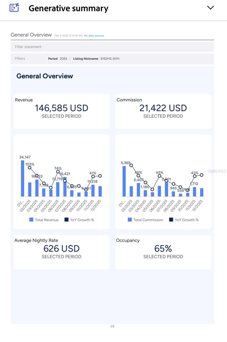 6152 HIGH SEAS DR, ORLANDO, FL, 32821