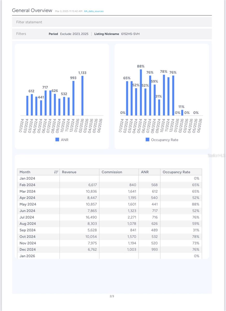 6152 HIGH SEAS DR, ORLANDO, FL, 32821