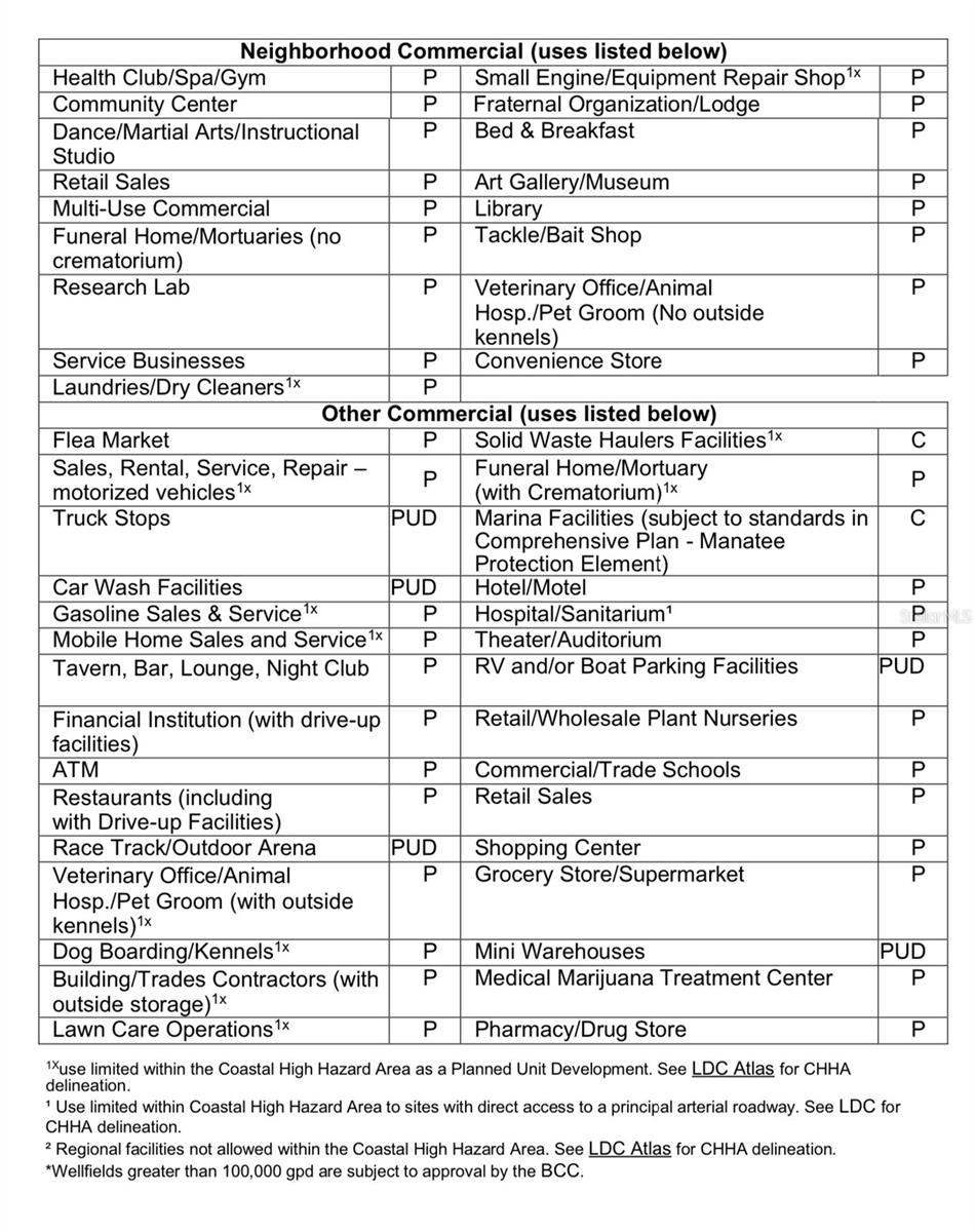 9319 S FLORIDA AVE, FLORAL CITY, FL, 34436