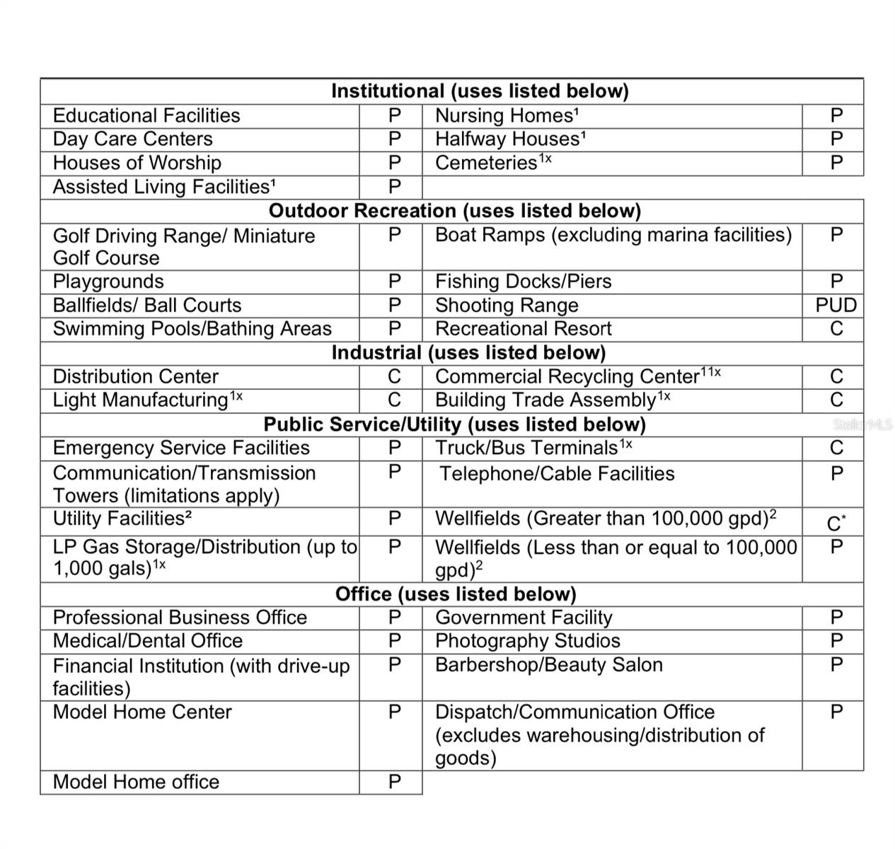 9319 S FLORIDA AVE, FLORAL CITY, FL, 34436