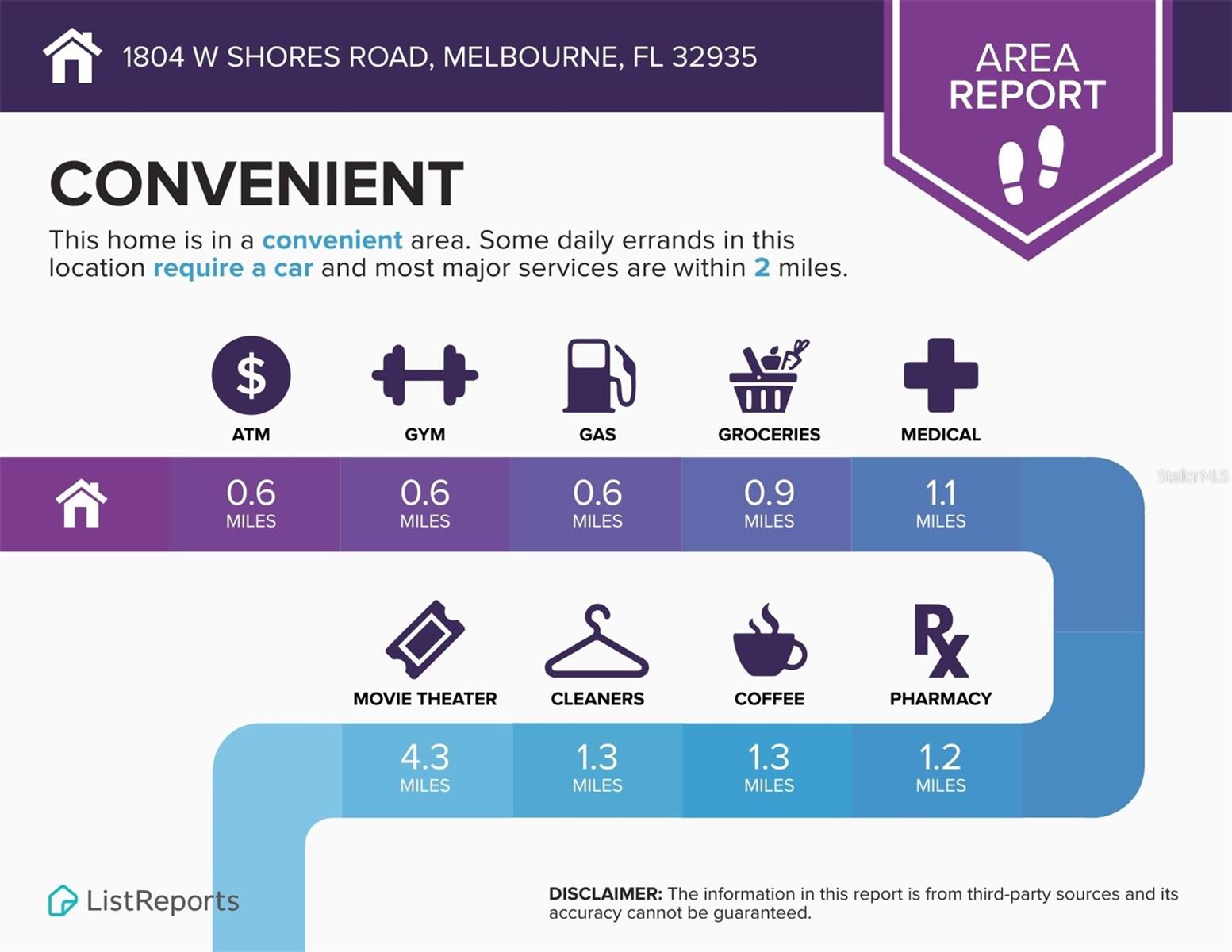 1804 W SHORES RD, MELBOURNE, FL, 32935