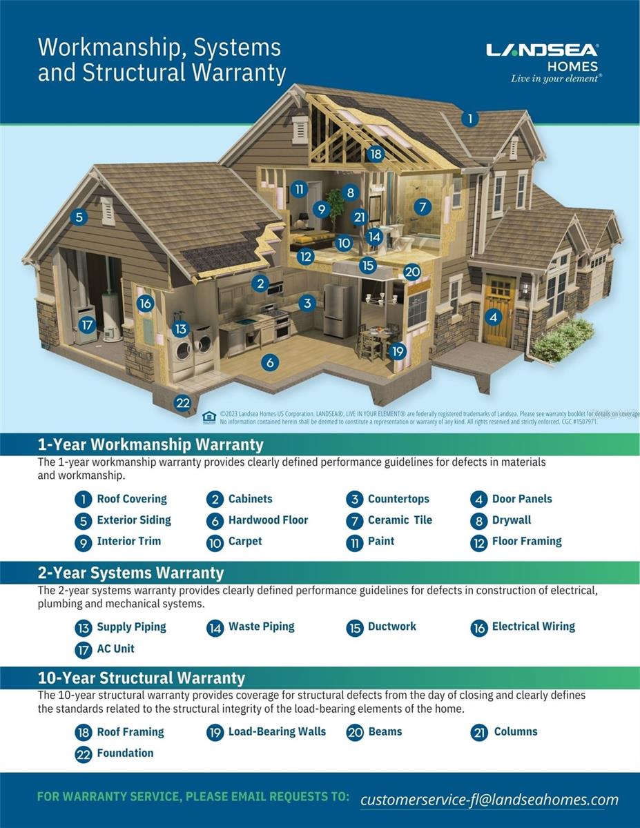 912 SCRUB OAK HAMMOCK RD, DAVENPORT, FL, 33837