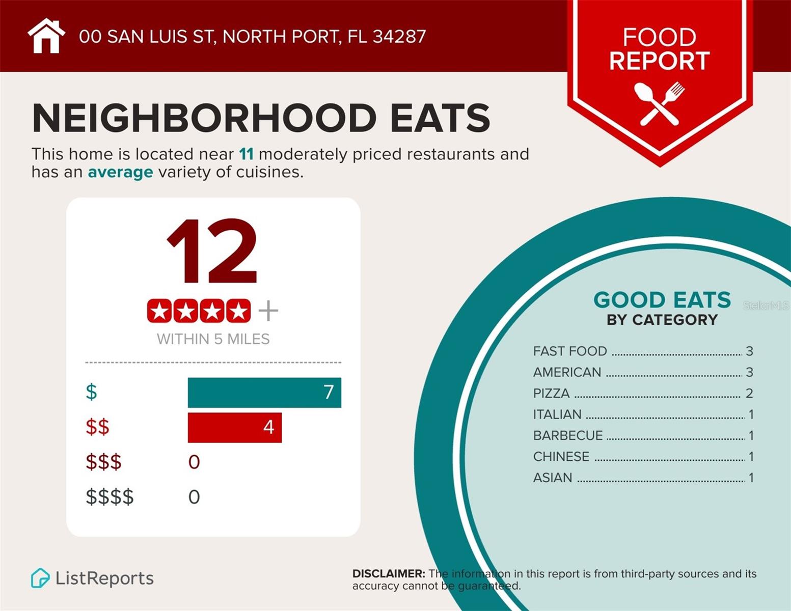 SAN LUIS ST, NORTH PORT, FL, 34287