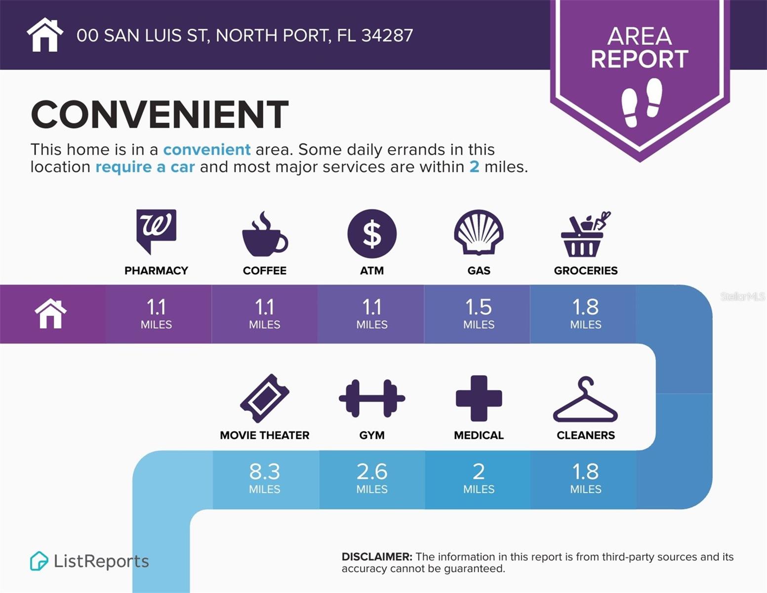 SAN LUIS ST, NORTH PORT, FL, 34287