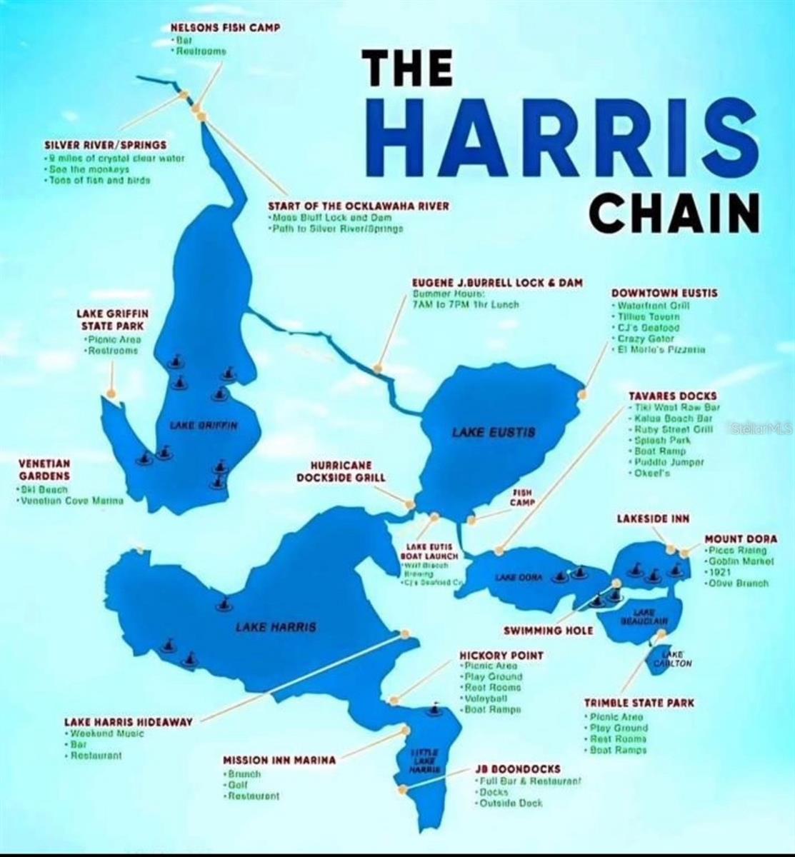 1503 CANAL CT, TAVARES, FL, 32778