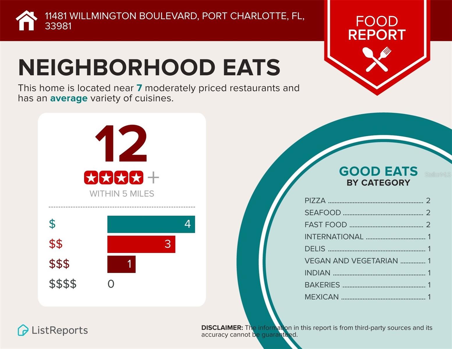 11481 WILLMINGTON BLVD, PORT CHARLOTTE, FL, 33981