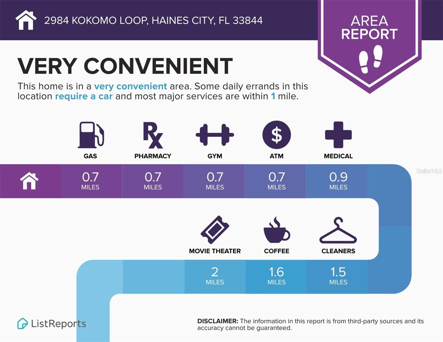 2984 KOKOMO LOOP, HAINES CITY, FL, 33844