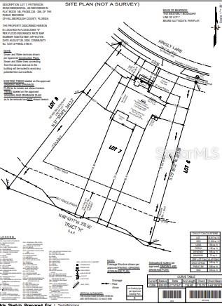 11270 Kingly Lane - Plot Plan