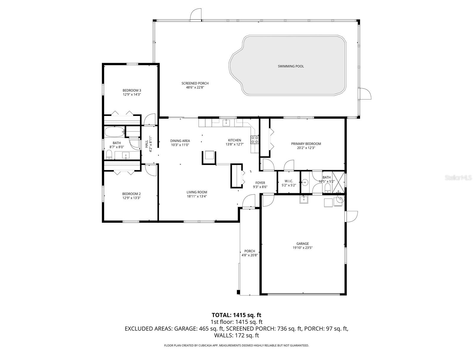 Measurements are more or less