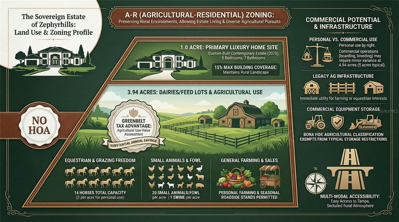 8241 CASS RD, ZEPHYRHILLS, FL, 33540