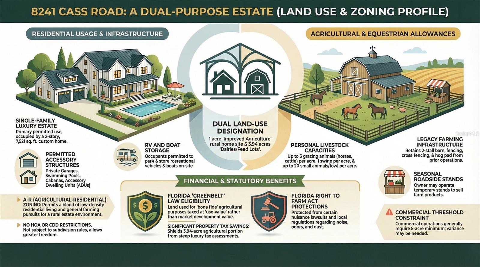 8241 CASS RD, ZEPHYRHILLS, FL, 33540