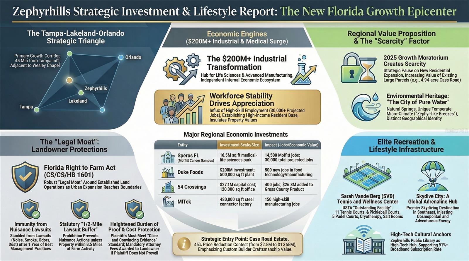 8241 CASS RD, ZEPHYRHILLS, FL, 33540