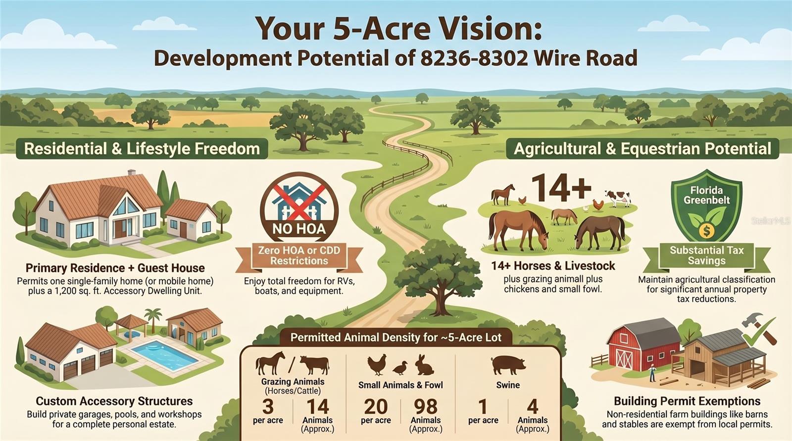 8236 WIRE RD, ZEPHYRHILLS, FL, 33540