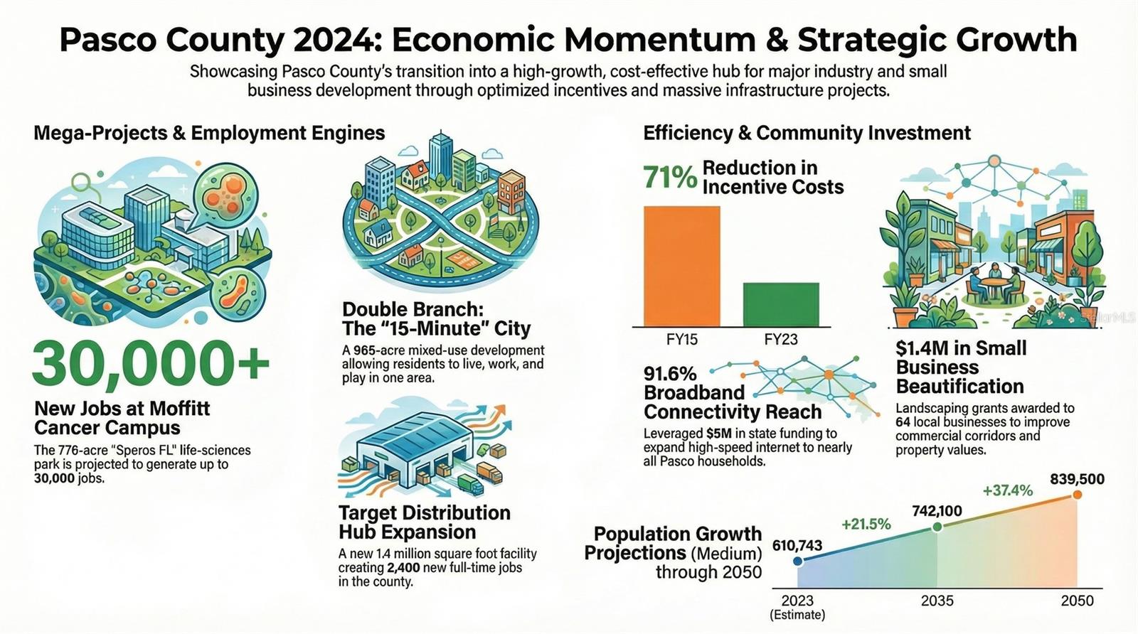 8302 WIRE RD, ZEPHYRHILLS, FL, 33540