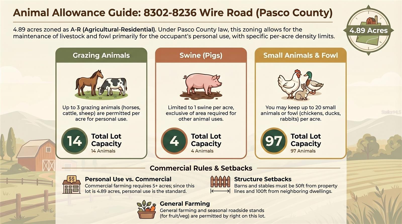 8302 WIRE RD, ZEPHYRHILLS, FL, 33540