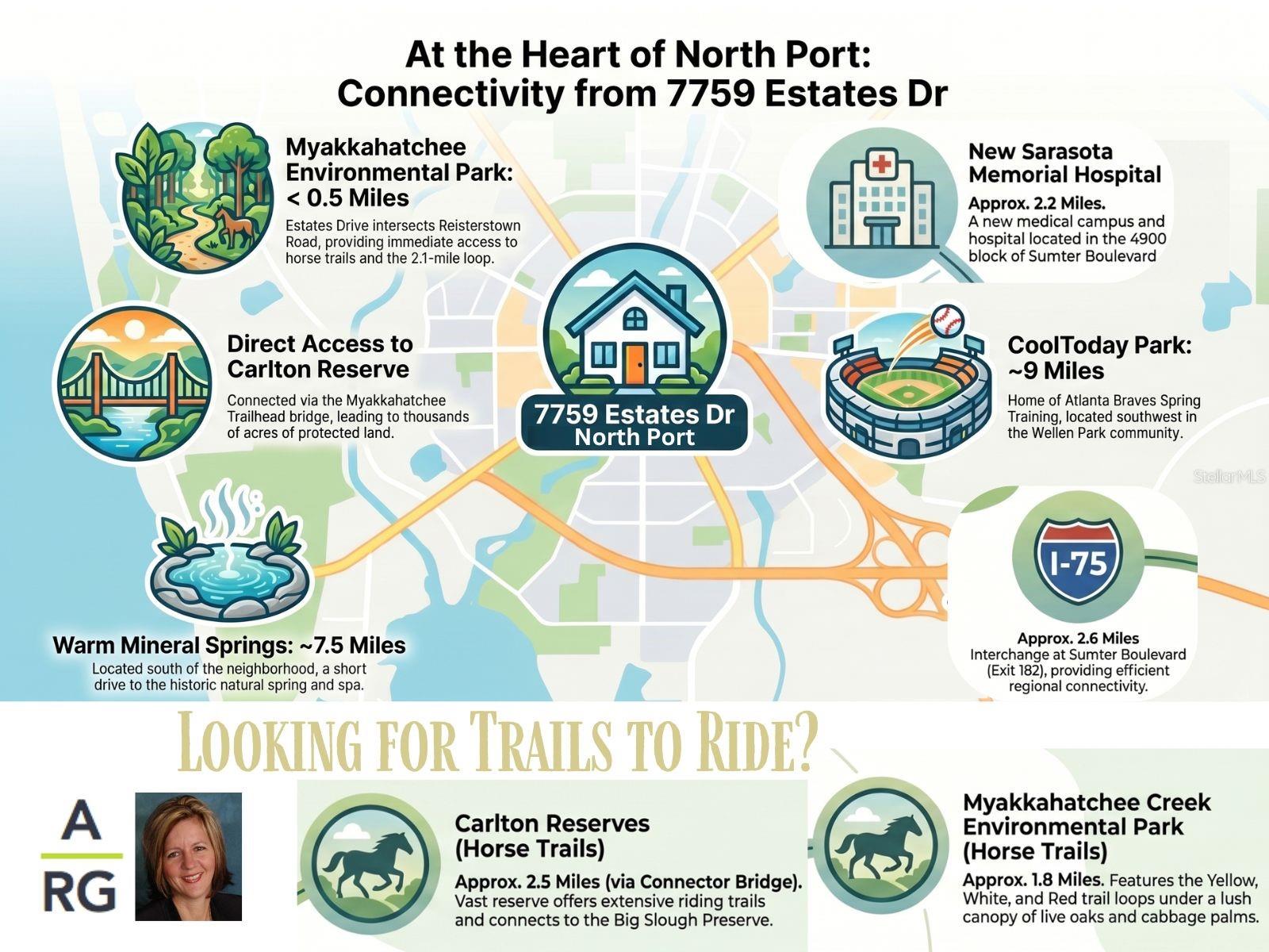 7759 ESTATES DR, NORTH PORT, FL, 34291