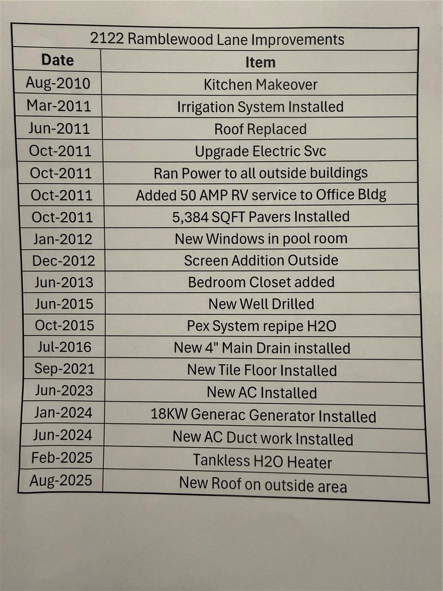 2122 RAMBLEWOOD LN, BRANDON, FL, 33510