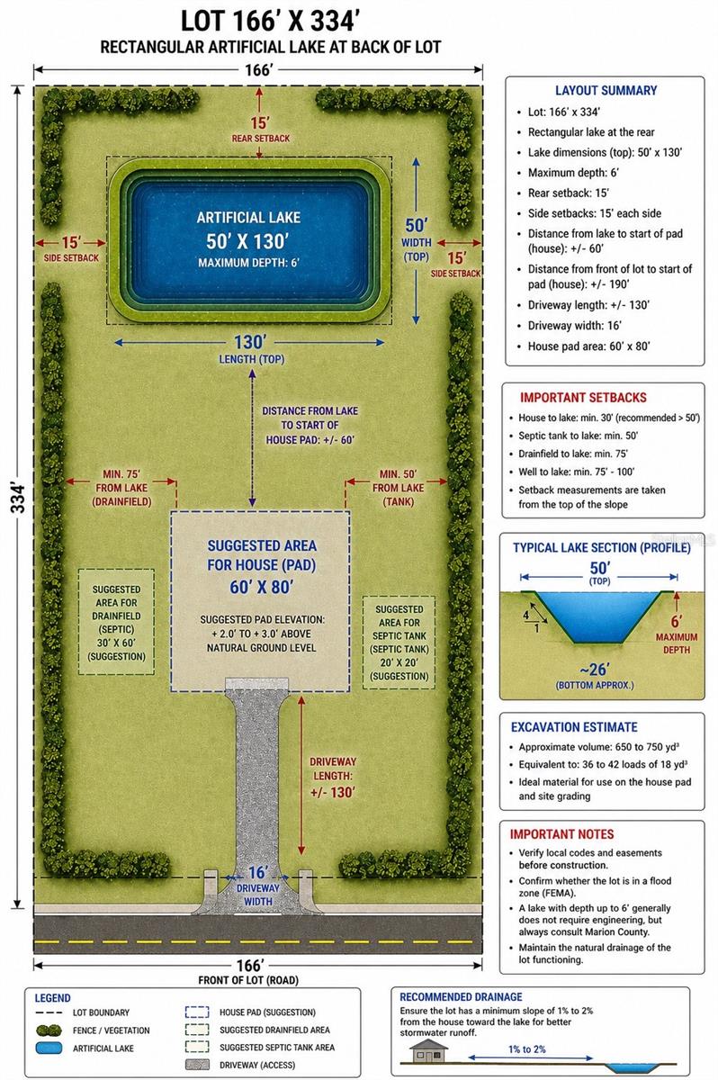SW 150TH ST, DUNNELLON, FL, 34432