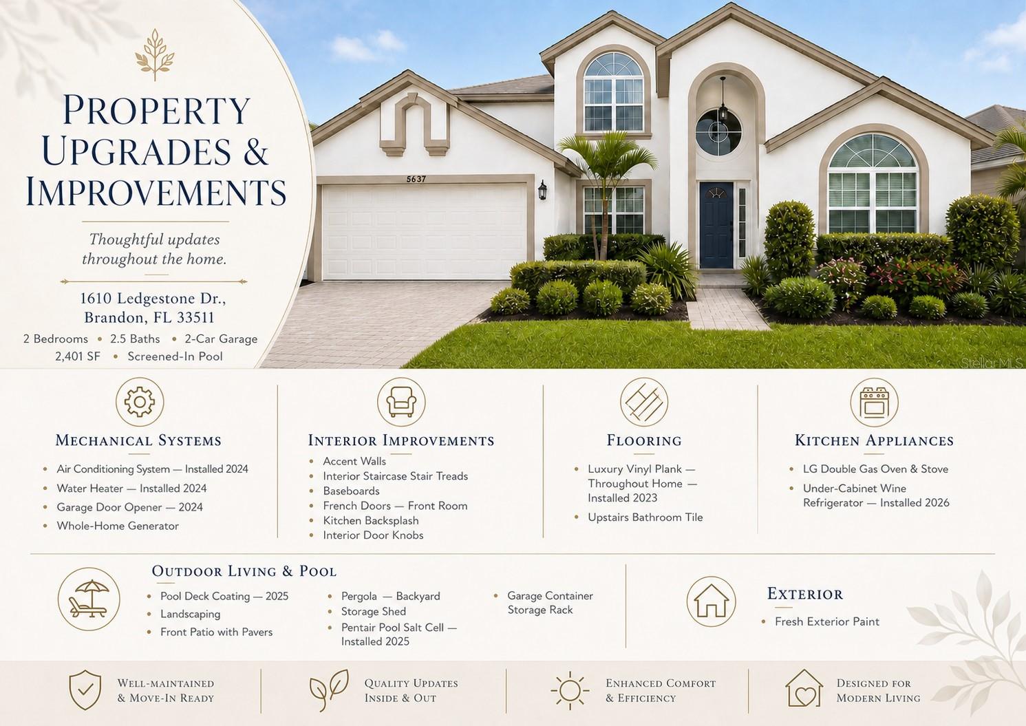 1610 LEDGESTONE DR, BRANDON, FL, 33511