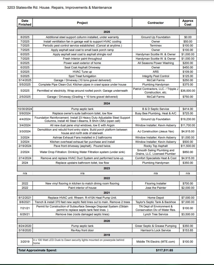 3203 Statesville Rd, Watertown, TN 37184