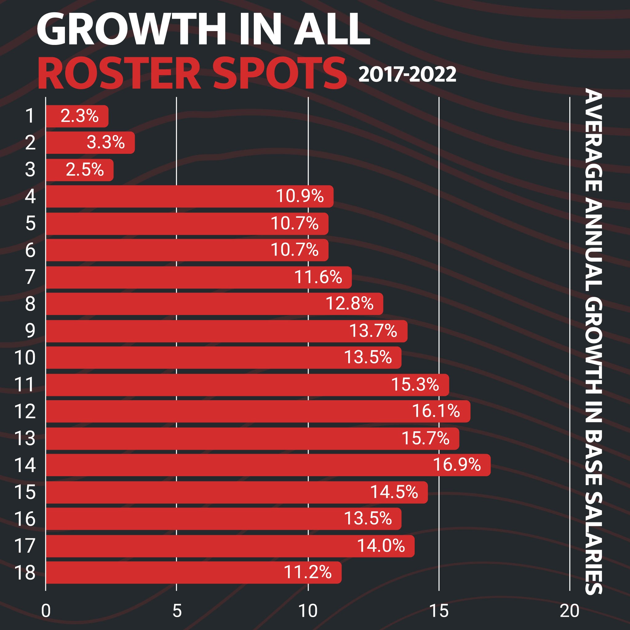 MLS Players Association Releases 2022 Salary Guide MLS Players Association Releases 2022 Salary Guide
