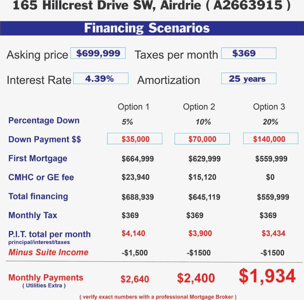 165 Hillcrest Drive SW