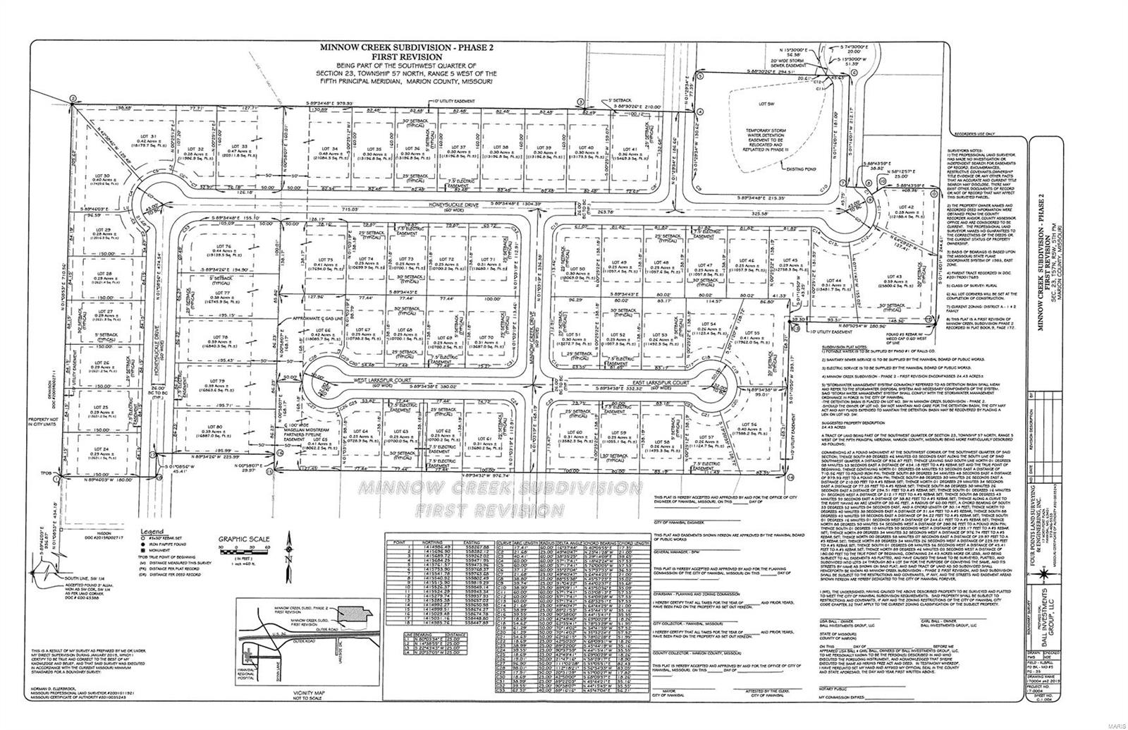Land Prestige Realty