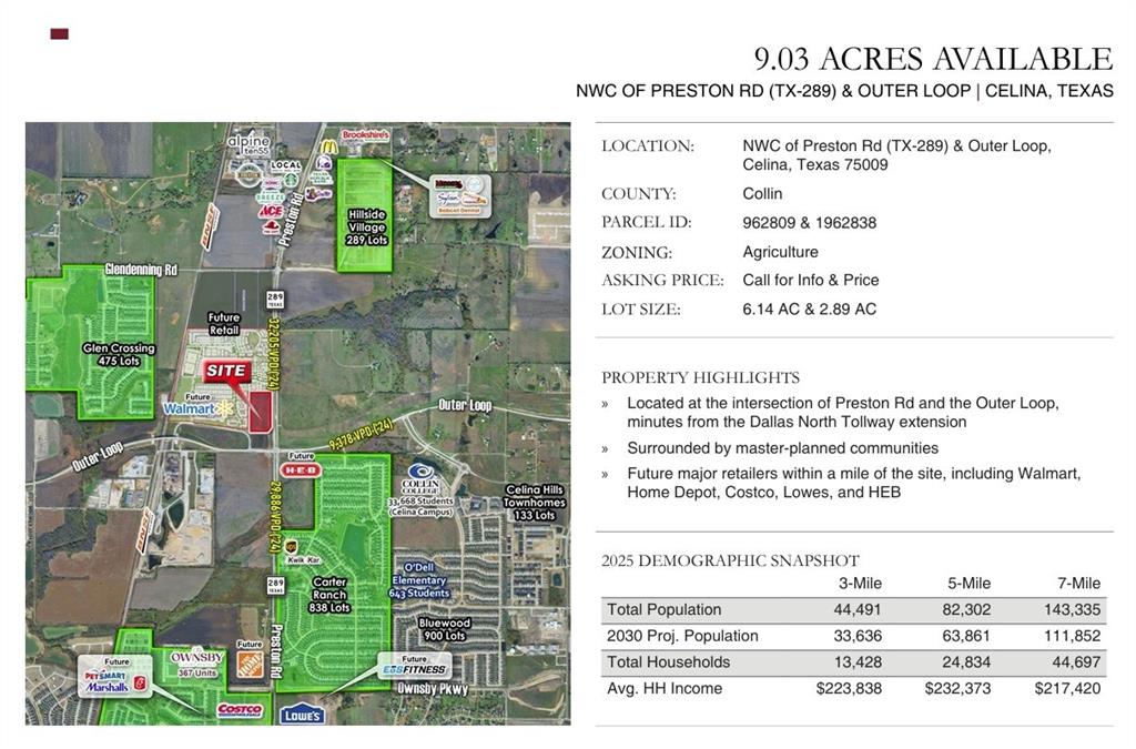 9 ac located at the NW corner of Preston Rd. and the Outer loop.   This property has an entrance off of Preston and can have cross access through the planned site of Walmart.  » Located at the intersection of Preston Rd and the Outer Loop, minutes from the Dallas North Tollway extension » Surrounded by master-planned communities » Future major retailers within a mile of the site, including Walmart, Home Depot, Costco, Lowes, and HEBThis 9 ac is adjacent to the Walmart project that will span 100 acres and combine retail, entertainment, housing, and green space. Upon completion, Shawnee Trail is expected to be valued at more than $1 billion. The project broke ground in March and infrastructure work is now close to completion. The first phase will be anchored by a 200,000-sf Walmart Supercenter, which is expected to open first quarter 2026. The first phase will also include office space, a restaurant and entertainment complex, green space with an amphitheater, and 600 apartments.