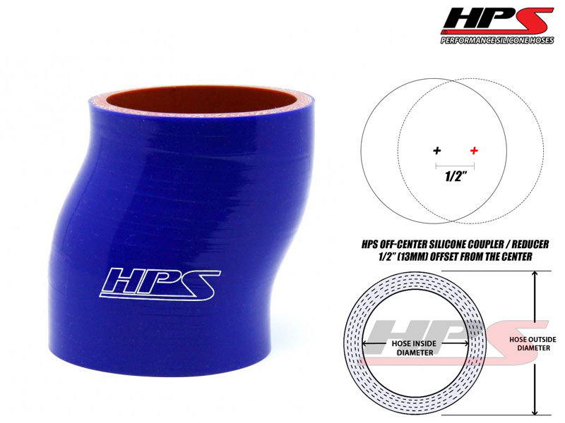 HPS 2.25