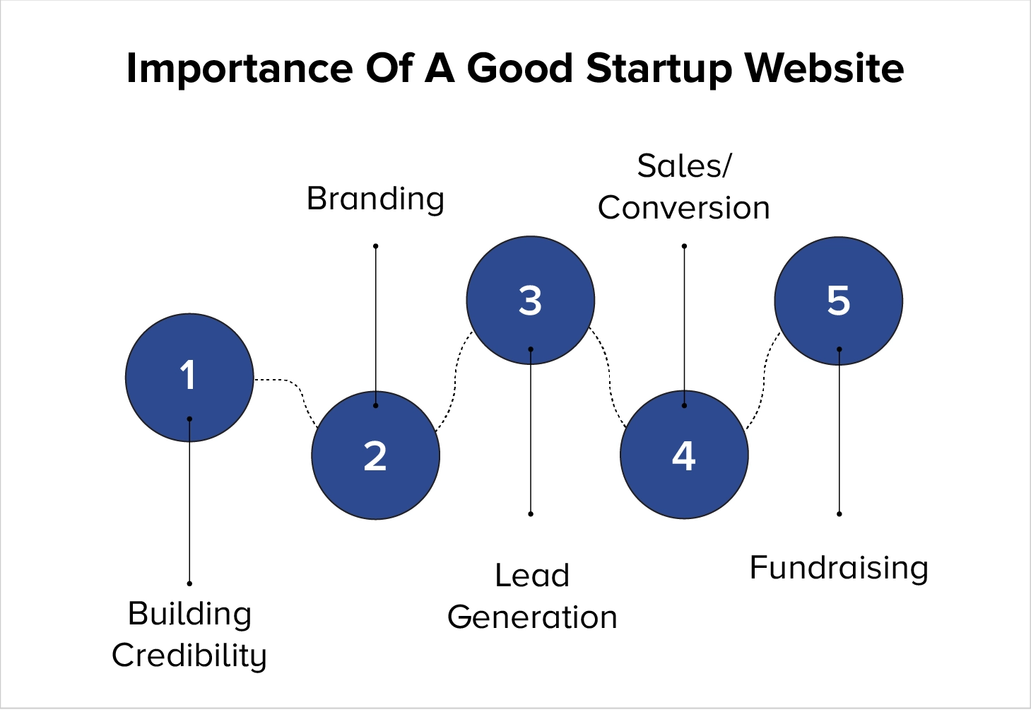 best startup websites