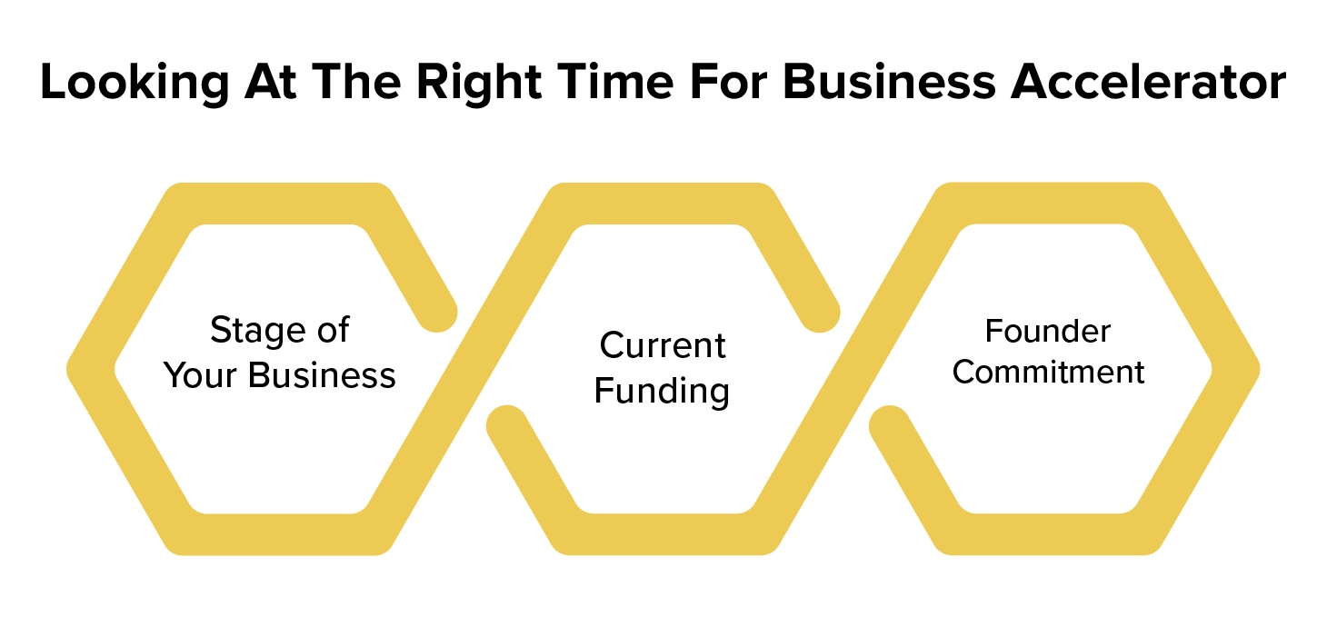 Startup Accelerators