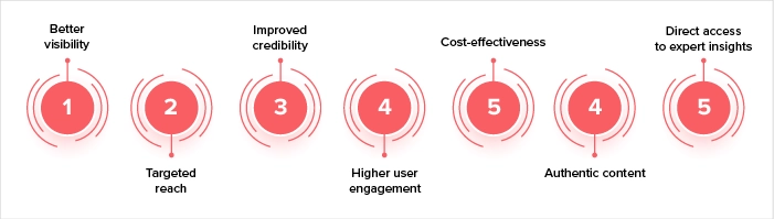 Best influencer marketing for mobile apps
