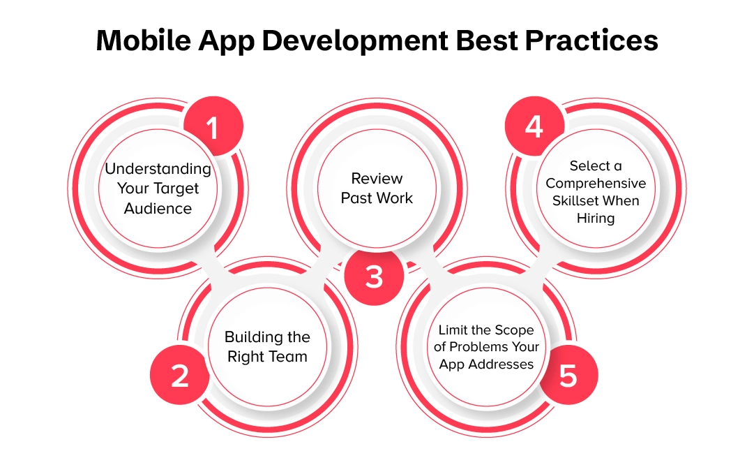 Best Practices for Startups