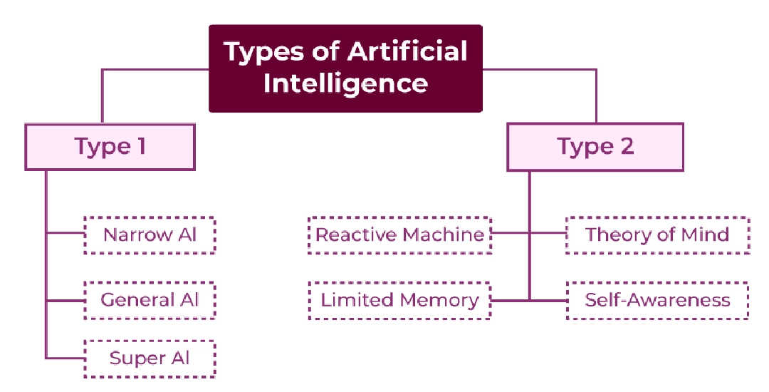 best ai courses