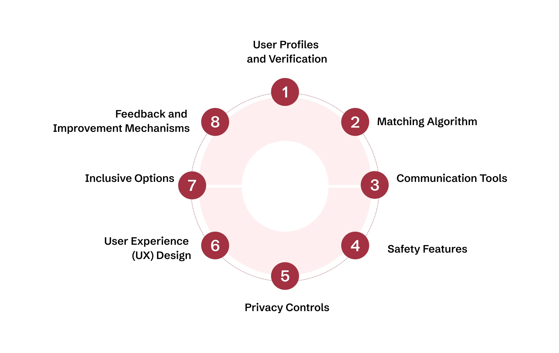 create a dating app