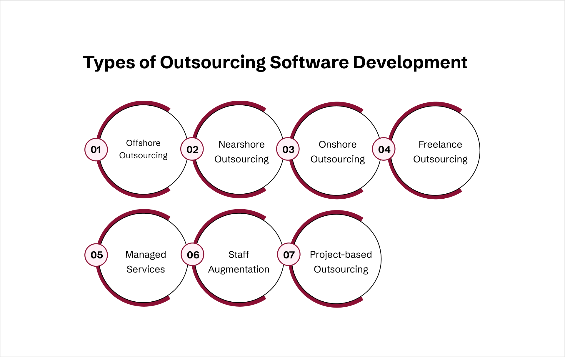 outsourcing software development