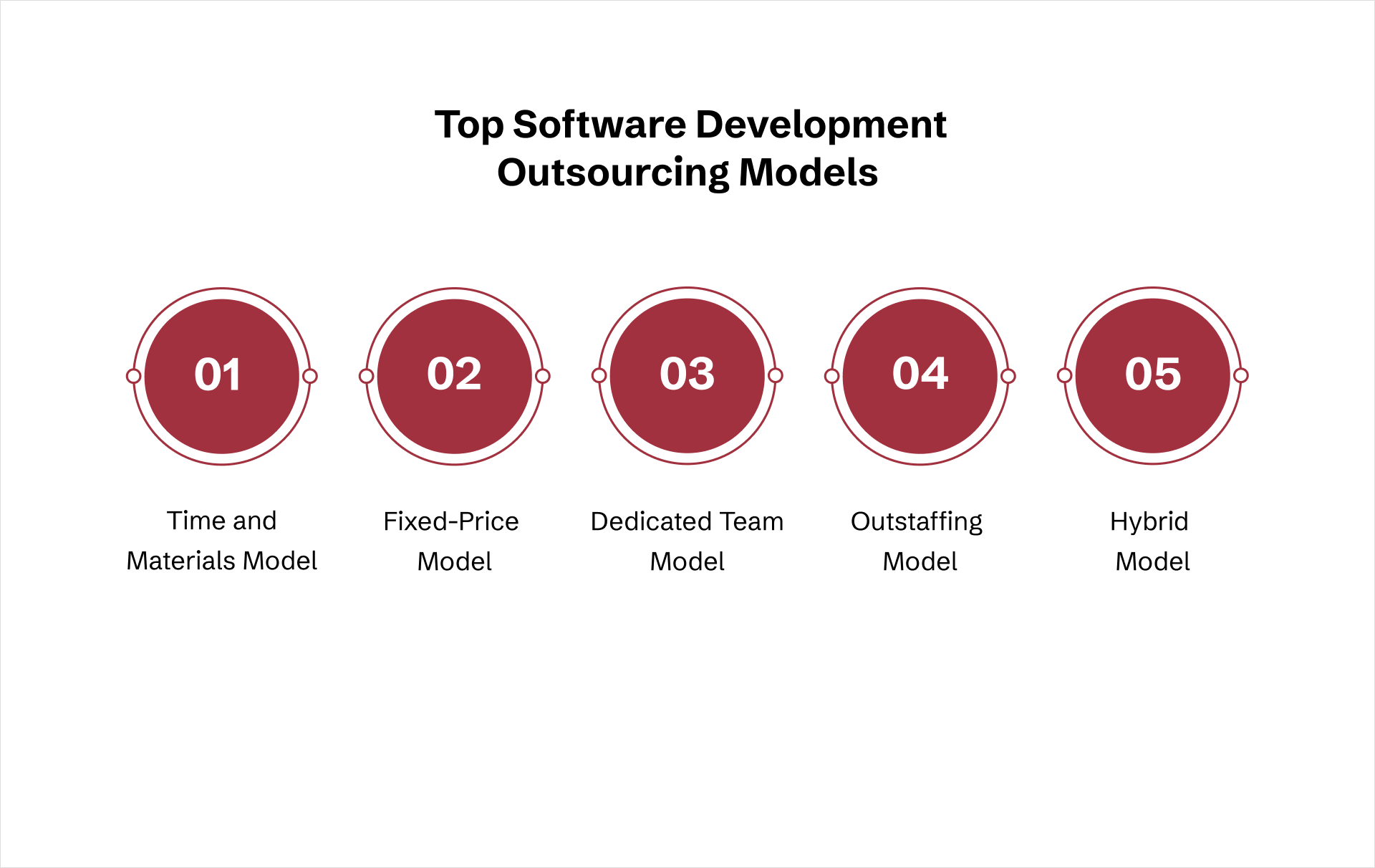 software development outsourcing models