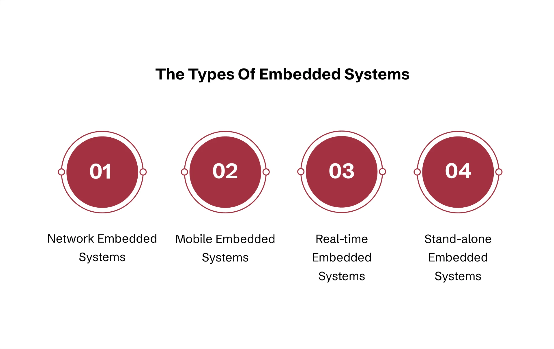 types of embedded systems
