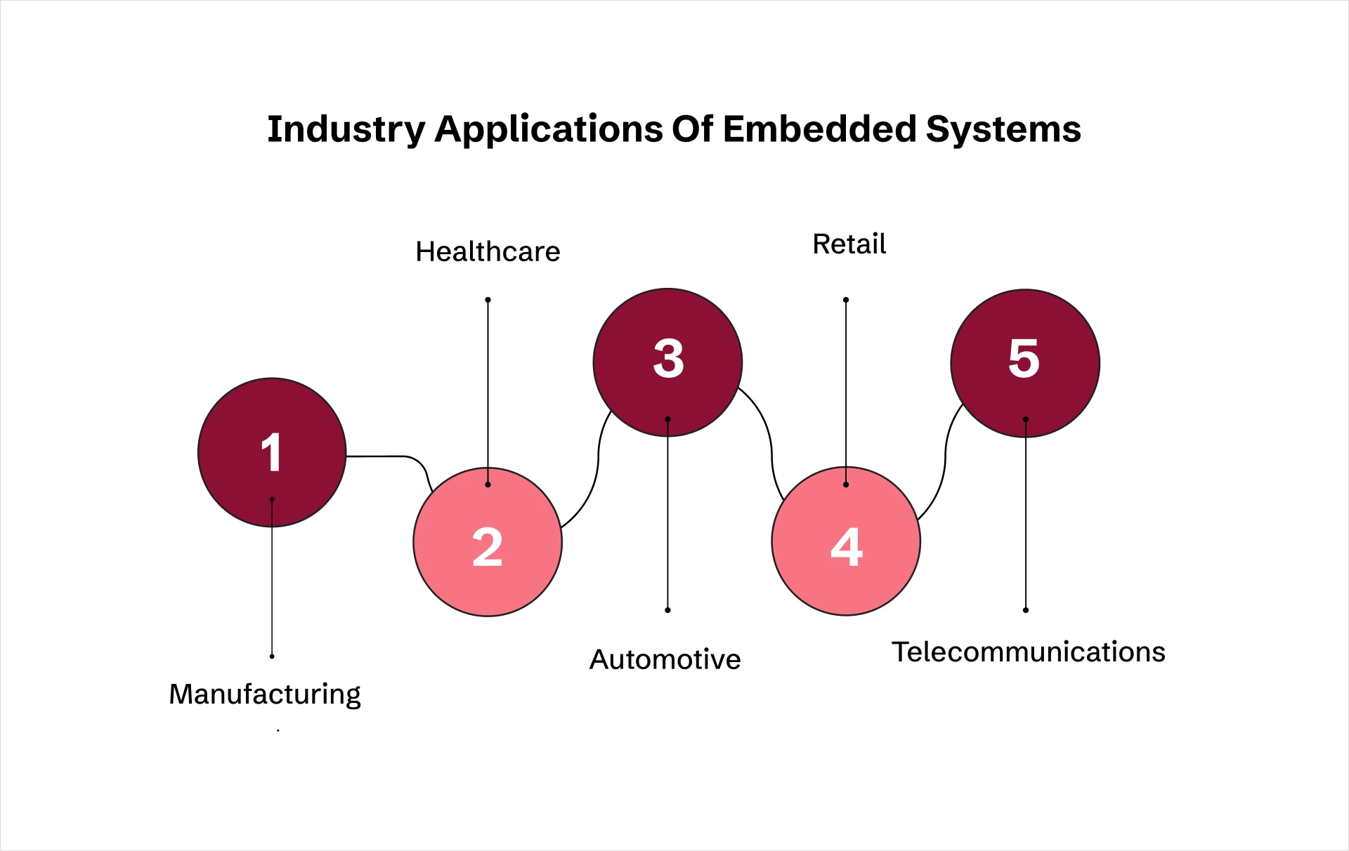 embedded systems applications
