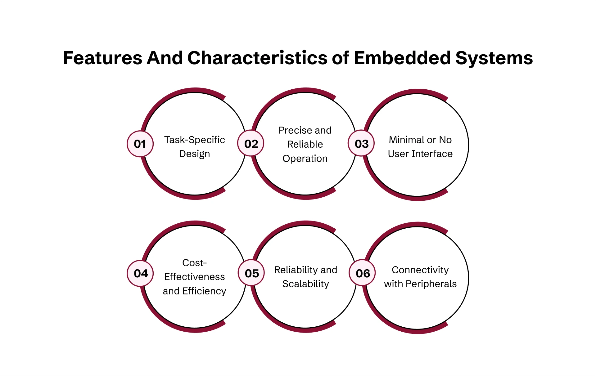 characteristics of embedded system
