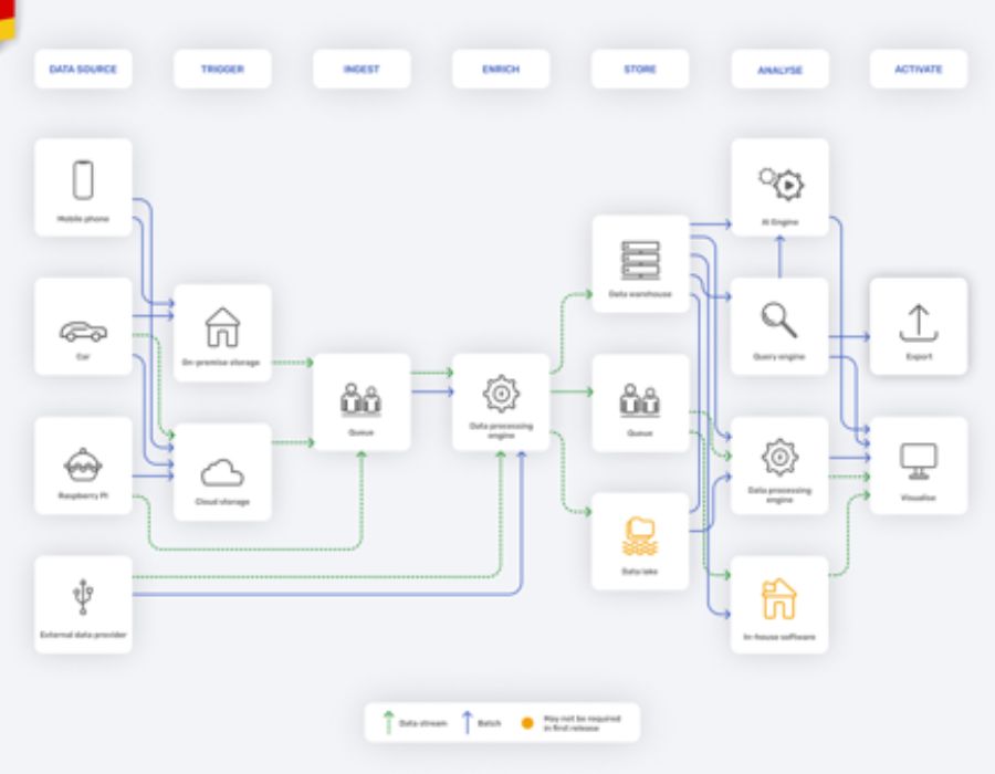 Geospatial Data Analytics Platform Modernization Portfolio Image