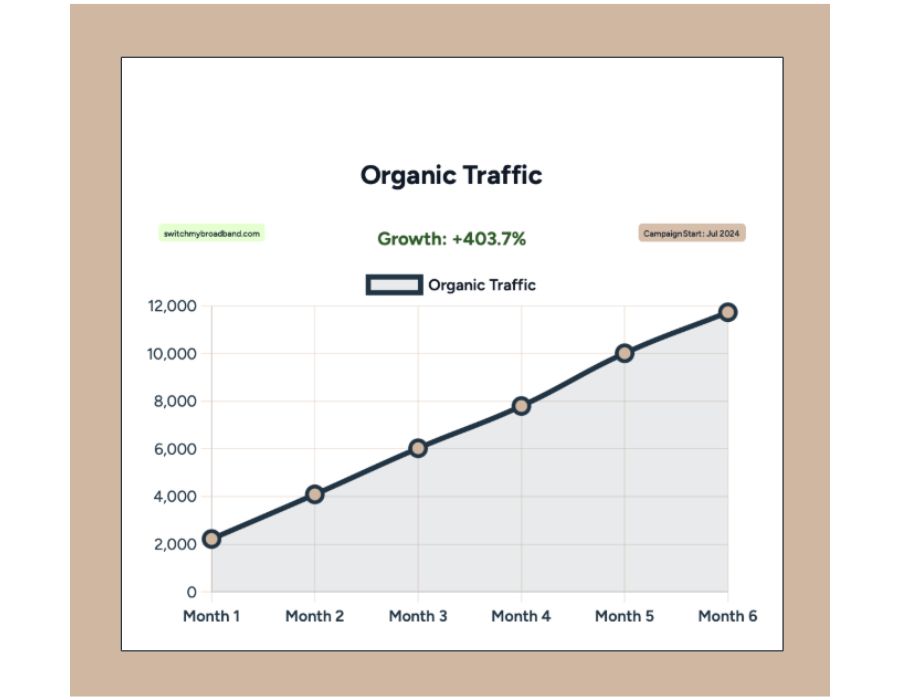 Scaling Customer Acquisition for a Broadband Comparison Brand Portfolio Image